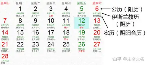 阴阳历公历农历与干支历区别与注意点
