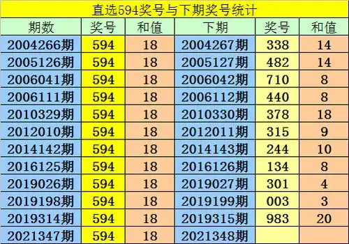 348期阿宝福彩3d预测奖号必杀一码推荐
