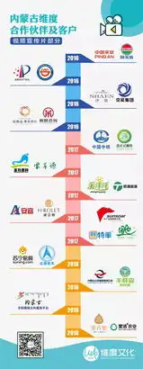 为企业形象化化妆
