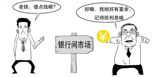 1分钟搞懂为什么银行之间的隔夜利率竟到50
