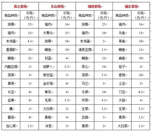 好的鸭表情包代码