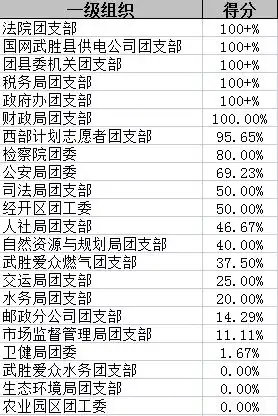 青年大学习一起学党史党对中国社会主义建设道路的探索附抽奖和上期学习情况排名

