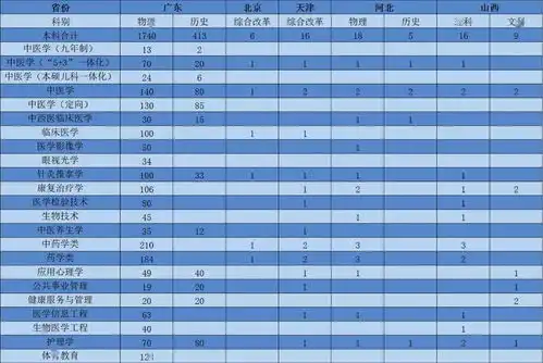 98校汕大广中医广金轻工顺职广铁等多校招生计划汇总
