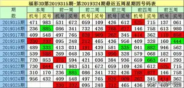 老梁福彩3d第2019325期定位排除冷码,温热号码关注19
