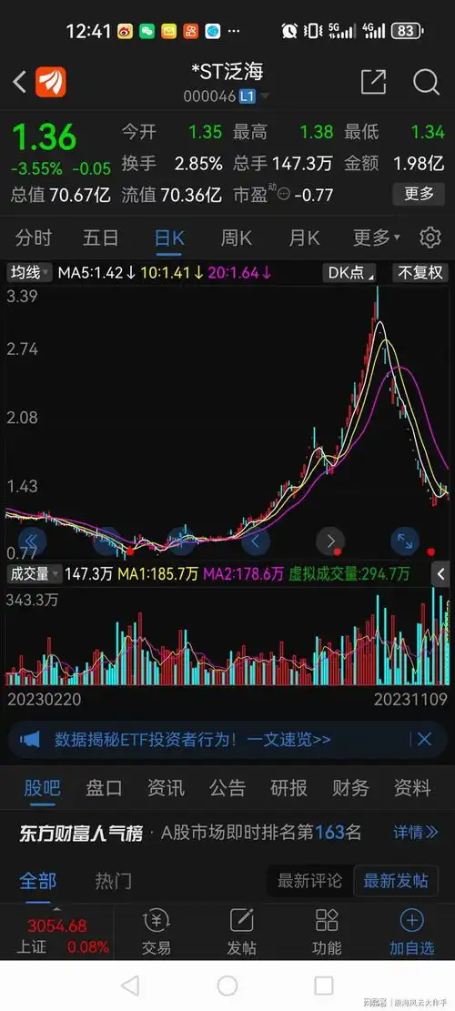 上市公司控股股东增持1100股,这个确定不是来搞笑的
