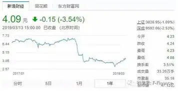 有钱搞地产却没钱增持,加加食品实控人的故事有人相信吗
