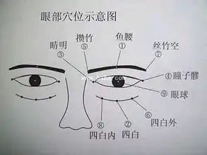 高度近视怎么恢复视力教你最简易的中医疗法
