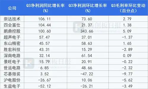 pcb板块掀涨停潮多公司现业绩拐点迹象新能源车打开长期增长空间
