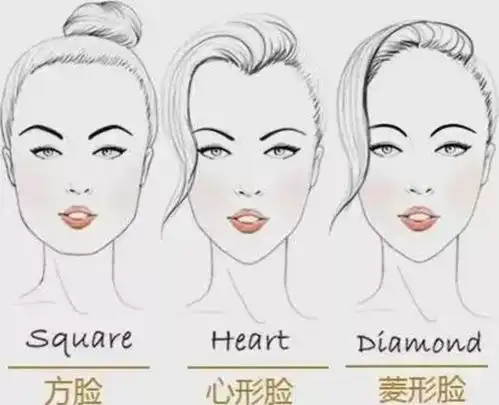 别乱纹眉了,先搞清楚自己适合什么眉形吧
