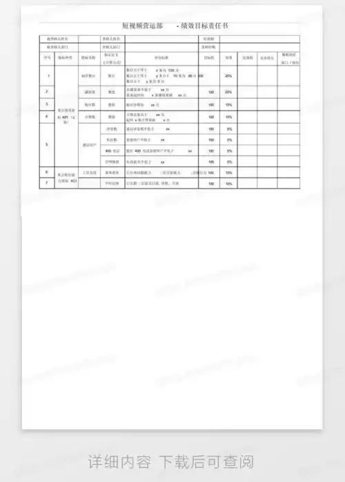 简洁的短视频运营绩效考核表kpiword模板下载熊猫办公
