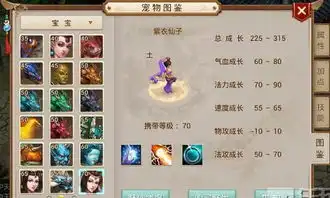 问道宠物抗性加点推荐合理分配打造心水神宠
