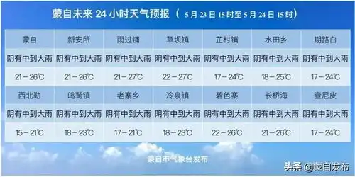 中雨大风冰雹蒙自人,黄色预警来了
