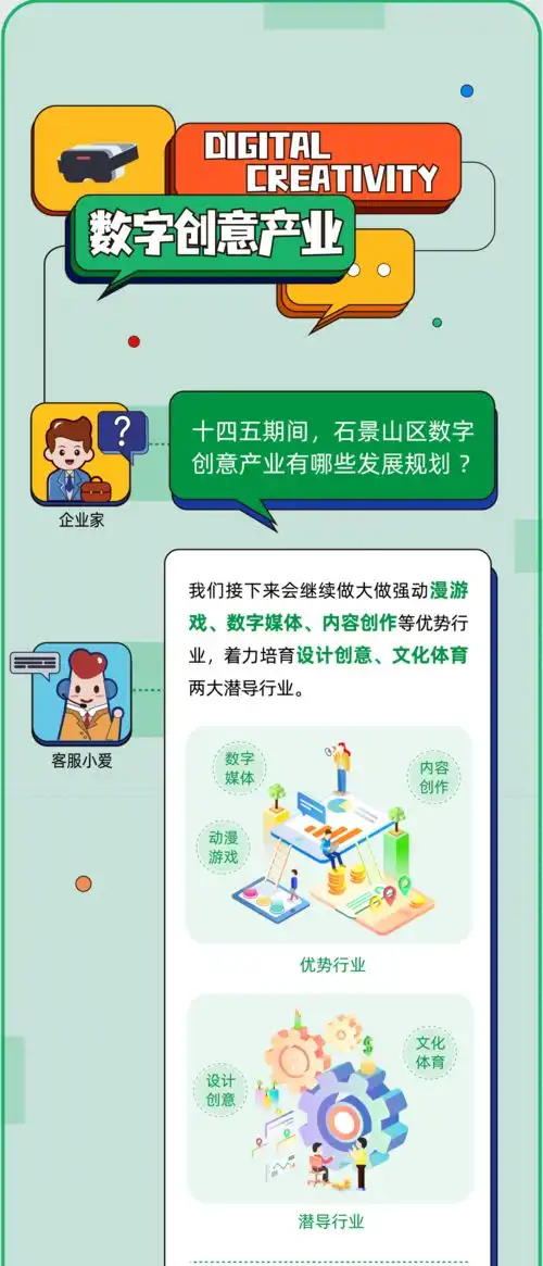 石景山高精尖产业未来咋发展多图带你抢先看
