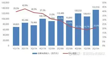 京东2q19业绩评渠道下沉促增长,物流降本增效益天天风证券601162聊吧赢家聊吧
