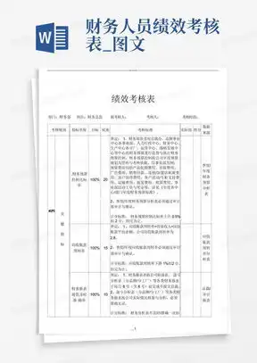 财务人员绩效考核制度word模板下载熊猫办公
