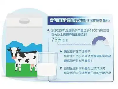 盘点2022年奶业那些事
