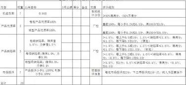如何用当excel表制作绩效考评得分
