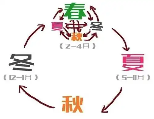 2817先入夏再跳水式降温,这周天气嗨到不行