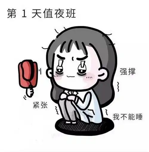 当医生,第1天和第1000天的区别
