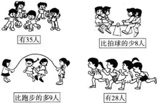 有趣的活动课.你能提出哪些数学问题并试着解答
