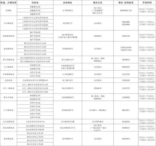 上海家长注意爱心暑托班下周一报名怎么报名收费吗有辅导老师吗16区543个办班点全名单在此
