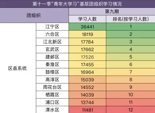 青年大学习一起学党史社会主义好附上期排名及获奖名单
