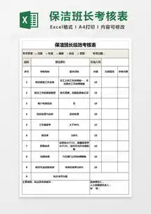 保洁班长绩效考核表表格excel模板下载熊猫办公
