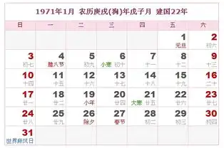 1971年农历阳历表
