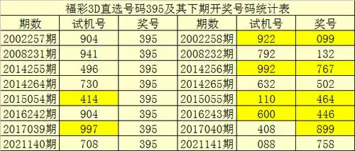 141期暗皇福彩3d预测奖号必杀一码参考