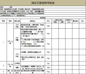 hr年终绩效考核不发愁了100份绩效考核excel模板免费领取
