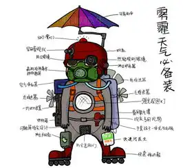 雾霾天气我们应该怎么自我防护
