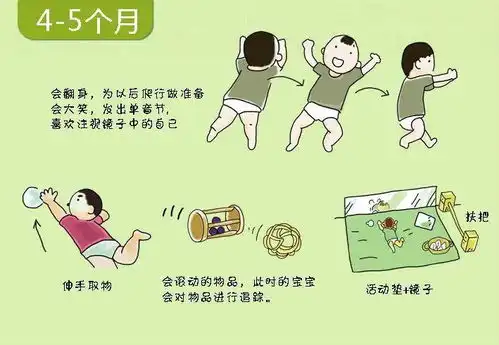 宜品特医03岁宝宝各阶段的发育图解,快看看宝宝属于哪个阶段
