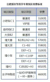 现在合肥学驾驶多少钱c照多少钱b照又多少钱2012年的
