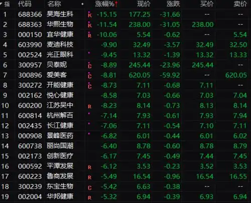 a股最火赛道全线暴跌监管再度强化两大龙头跌超10
