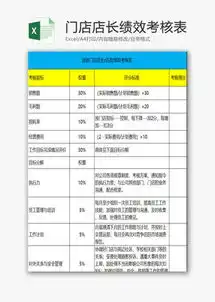 绩效考核表
