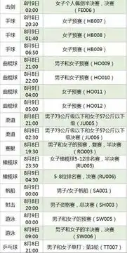 不看后悔2016里约奥运会史上最完整赛程来了