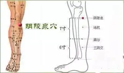最全头痛调理的特效穴,2分钟止痛
