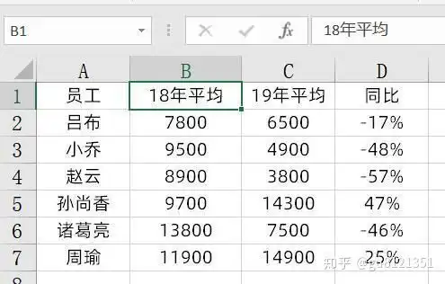 excel两列数据对比找不同数据相差太大在excel图表对比柱形图,那是你不会次坐标设置...
