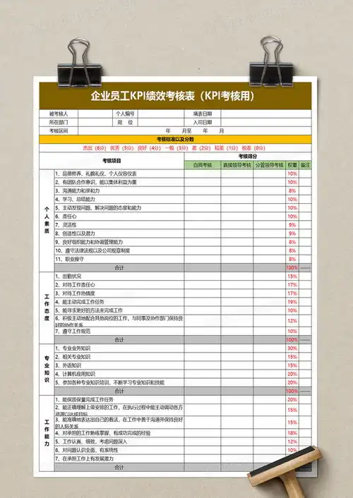 企业员工kpi绩效考核表kpi考核用excel模板下载熊猫办公
