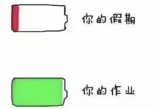 2018您的假期余额已不足表情包大全高清无水印版gif动态图片分享
