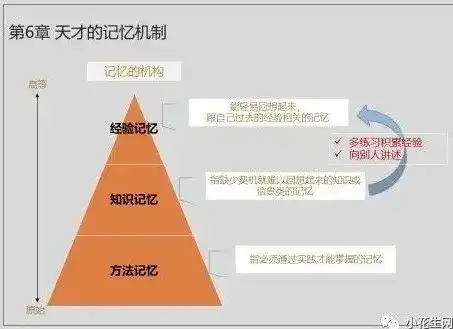 文史记背好累,我将这本书提炼成13张图,带初一娃高效备考期末
