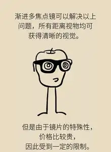 漫画有关老花眼需了解的8个问题
