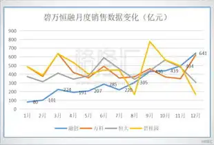 回顾17年房企榜单谁是下任no.1
