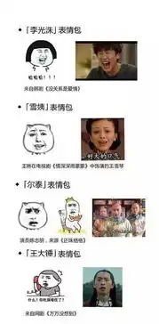 你每天用的表情包原型,出处都是哪儿看完笑疯了

