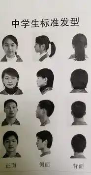 一中学发布禁止发型无脸见人型垂帘听政型网友笑哭
