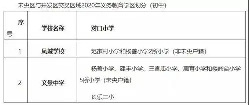 最全2020西安学区划分公布民办学校学费标准确定您要的咨询电话在这里
