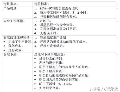 生产部门各个岗位的绩效考核指标提取参考
