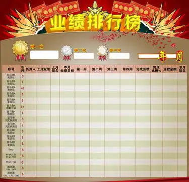 业绩排行表设计模板下载宣传展板模板素材下的制度展板设计模板

