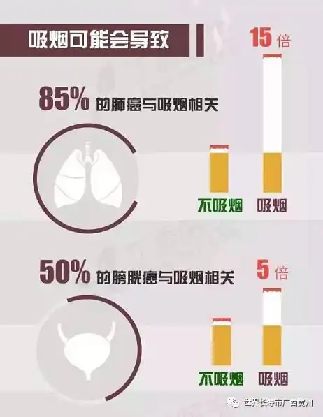 世界戒烟日连表情包都戒烟了,你做好对烟草sayno的准备了吗
