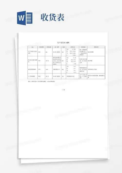 生产部经理绩效考核指标kpi
